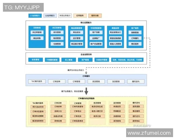星空娱乐数据平台架构的创新设计与实施方案探讨