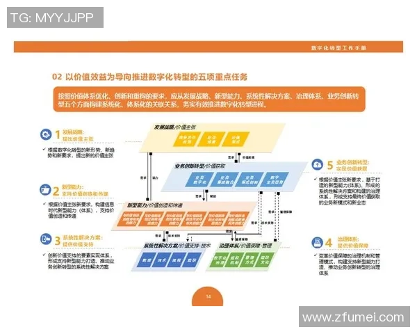 超凡国际低代码平台助力企业数字化转型与创新发展新机遇