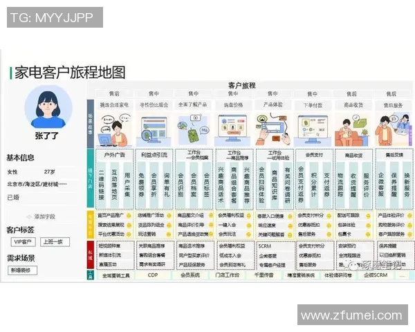 焦点娱乐用户分层策略探索与实践提升用户体验与忠诚度的有效路径 焦点娱乐用户分层策略探索与实践提升用户体验与忠诚度的有效路径