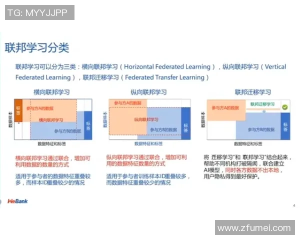 巅峰国际联邦学习系统助力全球教育创新与知识共享新模式探索 巅峰国际联邦学习系统助力全球教育创新与知识共享新模式探索