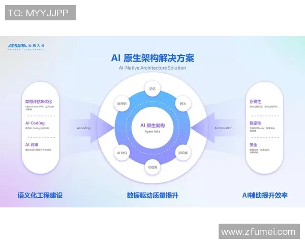 巅峰国际自适应AI框架助力智能时代的创新与发展探索 巅峰国际自适应AI框架助力智能时代的创新与发展探索