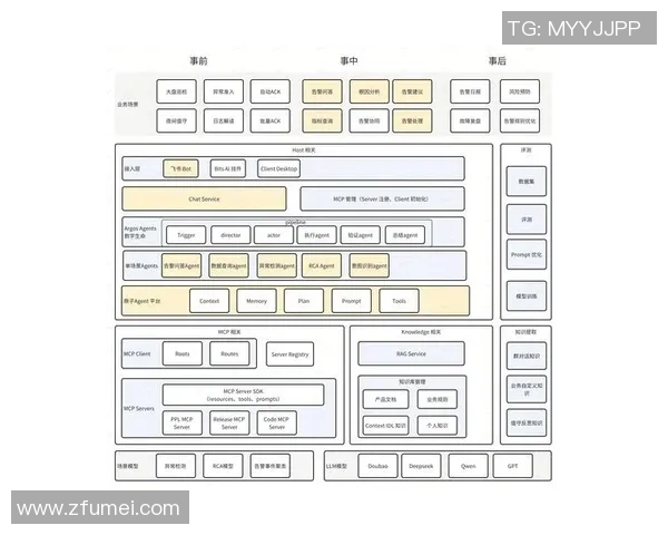 彩神Vll故障根因分析及其解决方案探讨与实践经验分享 彩神Vll故障根因分析及其解决方案探讨与实践经验分享