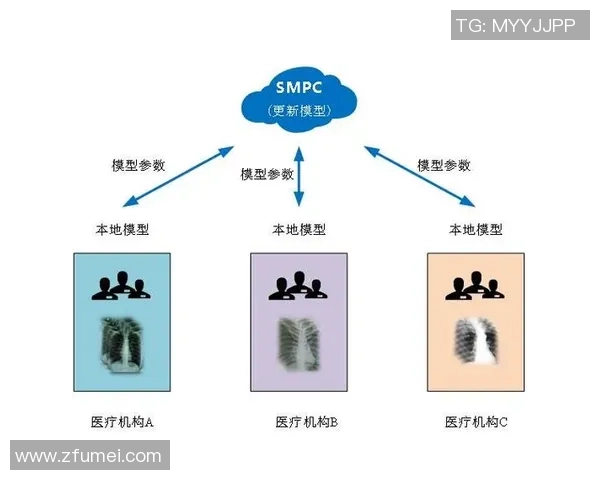 沐鸣2安全多方计算技术助力数据隐私保护与共享新模式探索 沐鸣2安全多方计算技术助力数据隐私保护与共享新模式探索